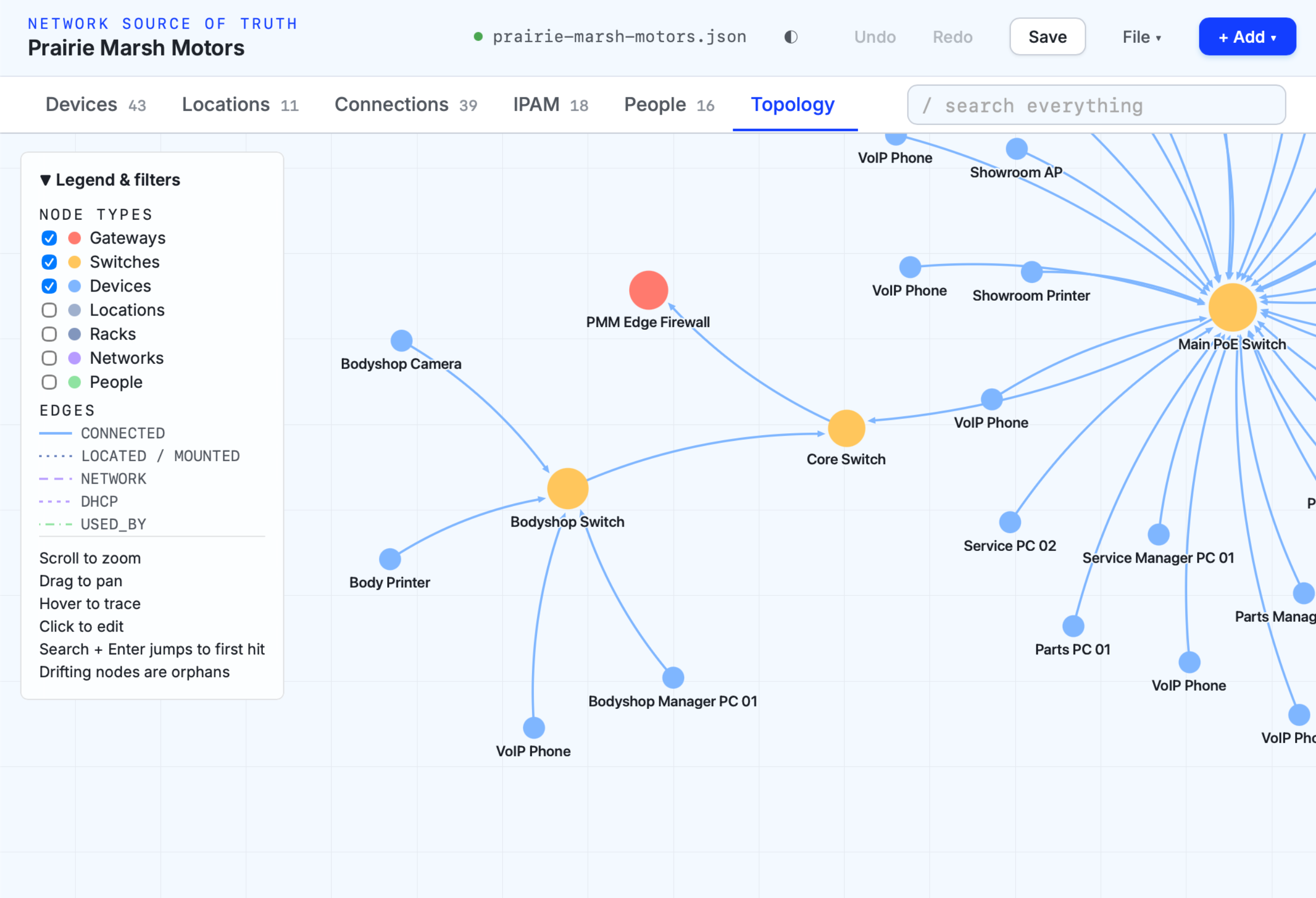 SiteGraph Node Graph Interface